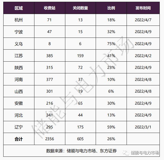 上海静止，波及储能产业链