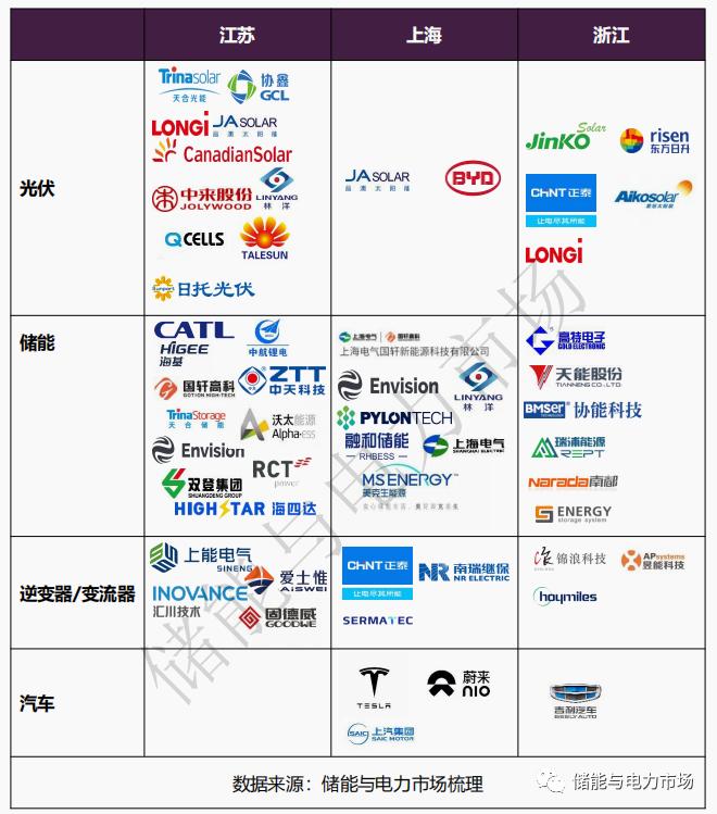上海静止，波及储能产业链