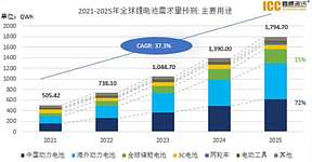 电解液及其材料的降价风波要持续多久？
