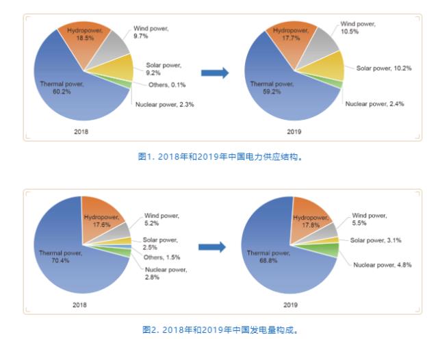 中国高比例可再生能源电力消纳的瓶颈与对策