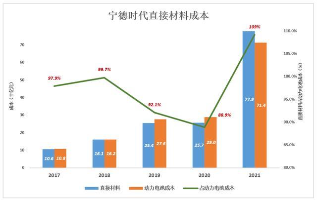 宁德时代，拐点已至？