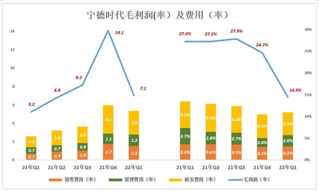 宁德时代，拐点已至？