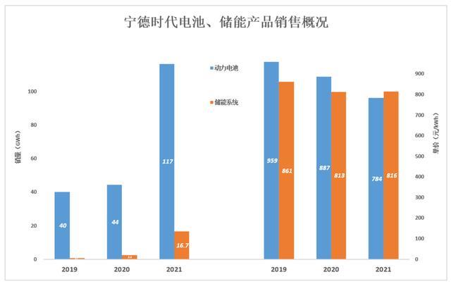 宁德时代，拐点已至？