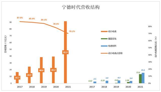 宁德时代，拐点已至？