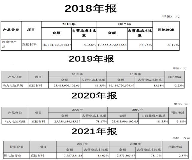 宁德时代，拐点已至？