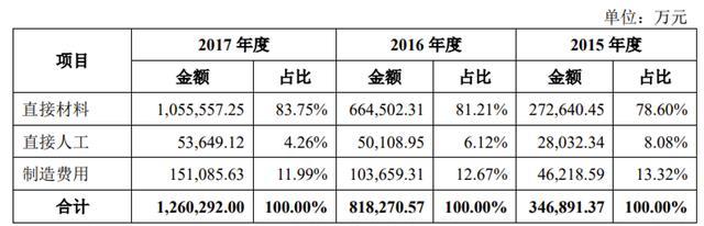 宁德时代，拐点已至？