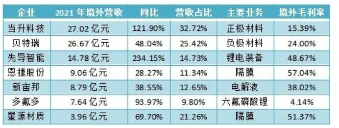 海外业绩大爆发 这些设备