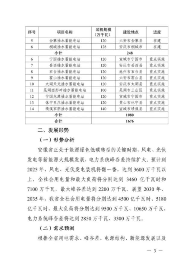 安徽省发布抽水蓄能2021-2035年中长期发展规划