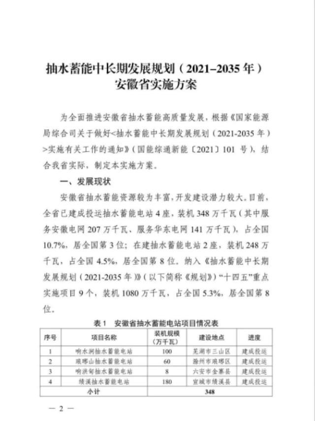 安徽省发布抽水蓄能2021-2035年中长期发展规划