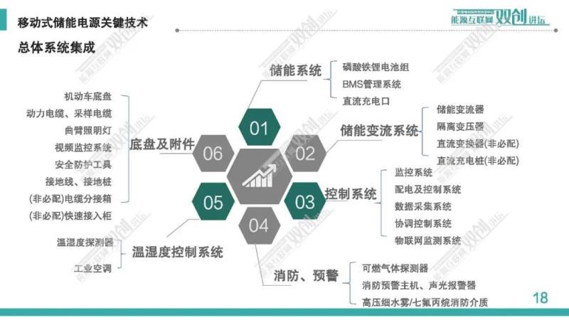 移动式储能供电系统及工程应用