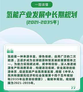 构建多层次氢能产业体系