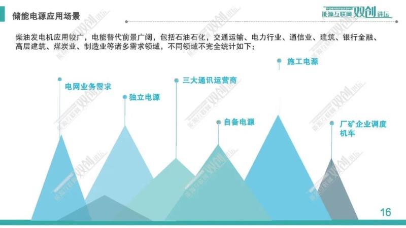 移动式储能供电系统及工程应用