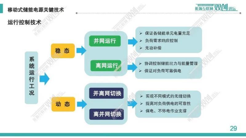 移动式储能供电系统及工程应用