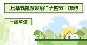 一图读懂《上海市能源发展“十四五”规划》