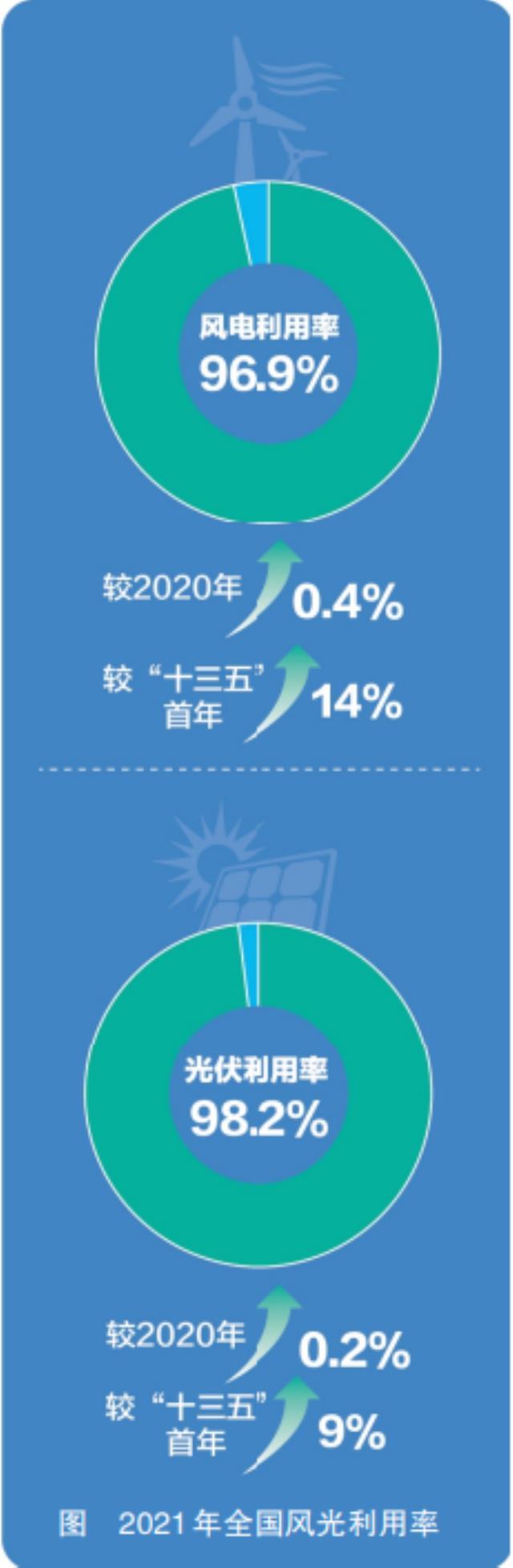 新能源利用率发展方向及实施建议