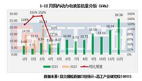 4月磷酸铁锂动力电池装机量大涨 比亚迪占比大幅提升