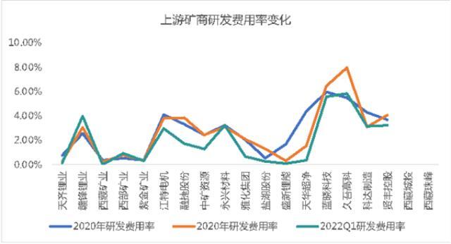 锂电行业2021研发PK：谁是最硬核技术控？