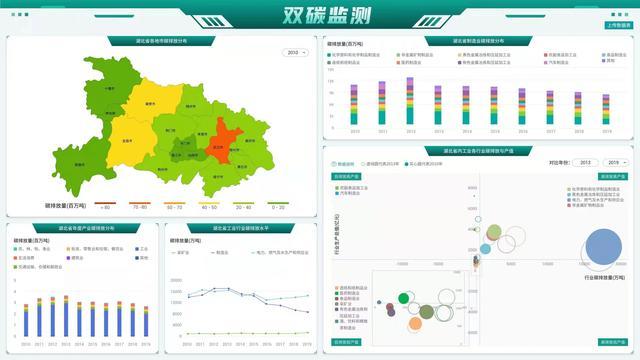 湖北“电碳地图”上线 14个市州35个行业实现“以电观碳”