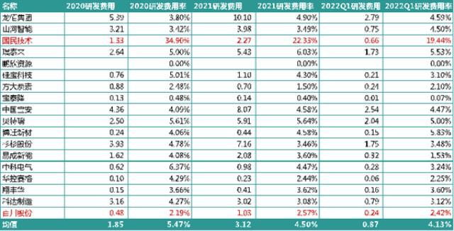 锂电行业2021研发PK：谁是最硬核技术控？