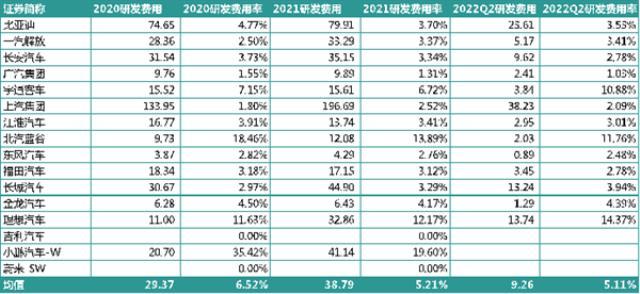 锂电行业2021研发PK：谁是最硬核技术控？