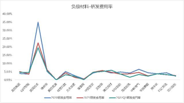 锂电行业2021研发PK：谁是最硬核技术控？