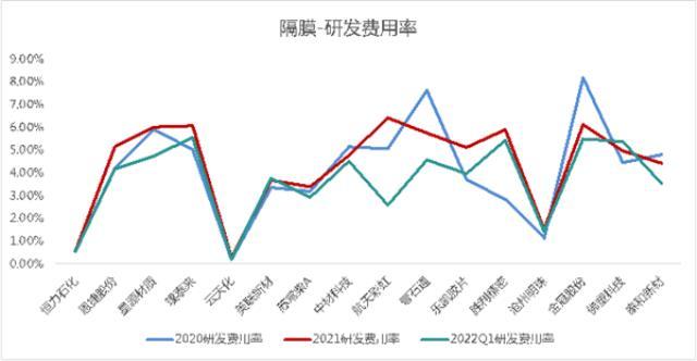 锂电行业2021研发PK：谁是最硬核技术控？