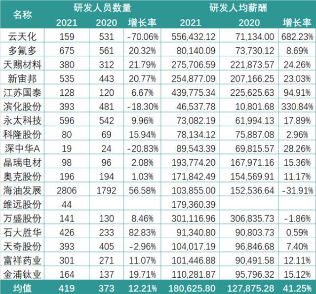 锂电行业2021研发PK：谁是最硬核技术控？