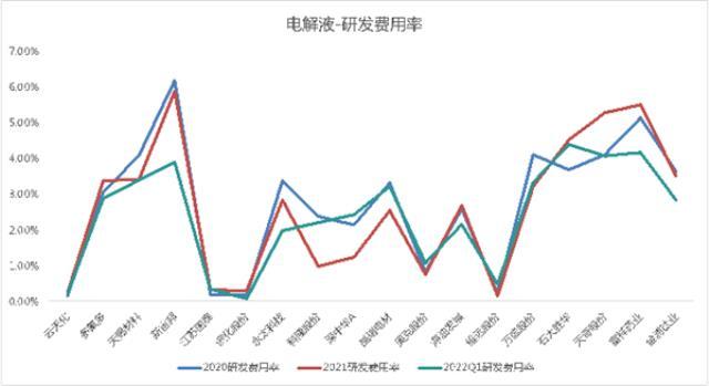 锂电行业2021研发PK：谁是最硬核技术控？