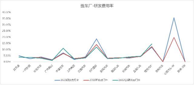 锂电行业2021研发PK：谁是最硬核技术控？