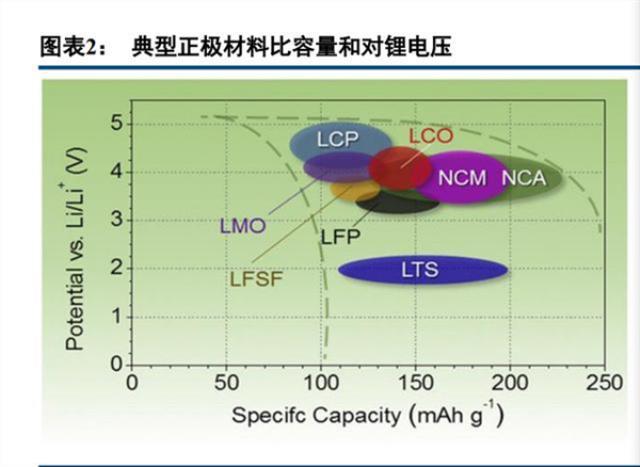 锂电行业2021研发PK：谁是最硬核技术控？