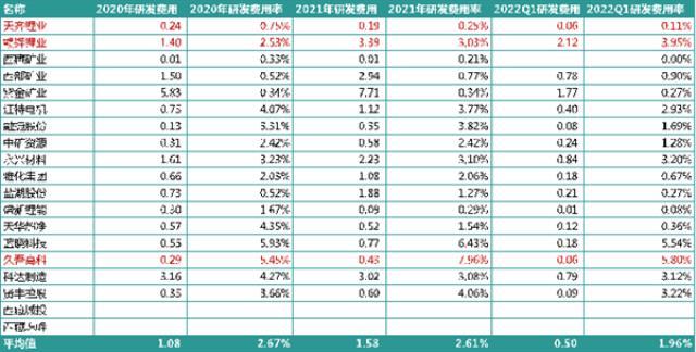 锂电行业2021研发PK：谁是最硬核技术控？