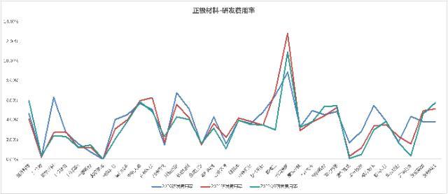 锂电行业2021研发PK：谁是最硬核技术控？