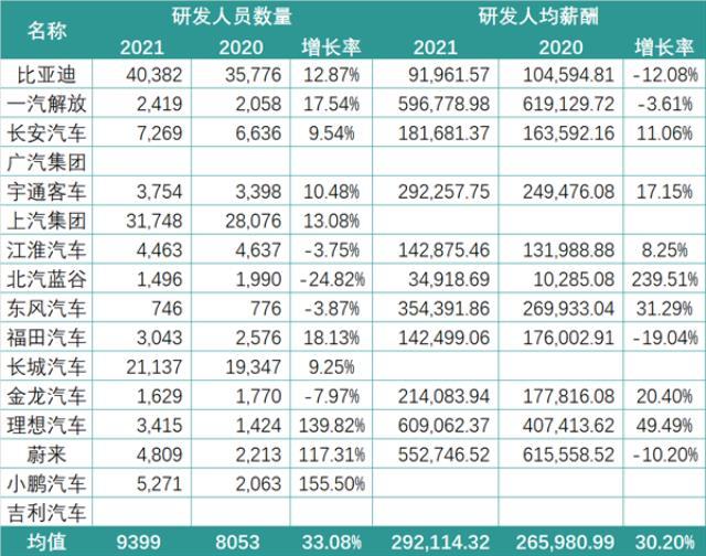 锂电行业2021研发PK：谁是最硬核技术控？