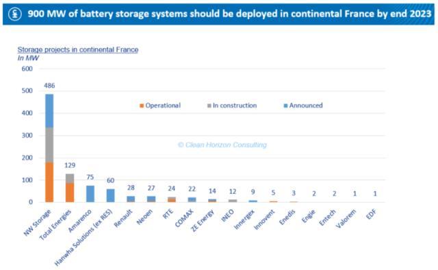 浅谈法国储能项目的盈利模式