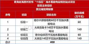 4个标段共400万千瓦！海西州“十四五”抽水蓄能规划站点项目投资主体招标