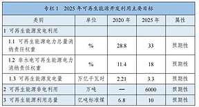 重磅！九部门联合印发《“十四五”可再生能源发展规划》