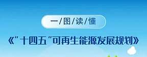 一图读懂 《“十四五”可再生能源发展规划》