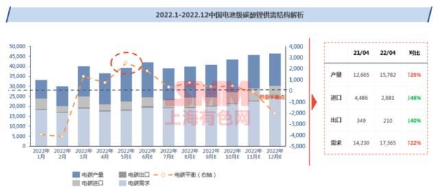 市场价格仍高位震荡 碳酸锂产量四季度会再次告急？