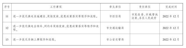 武汉力争到明年底推广换电新能源车1.8万辆 建成换电站100座