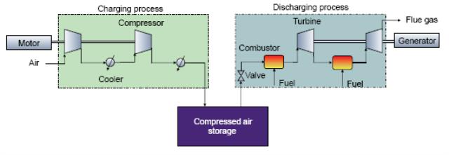 麻省理工学院能源计划未来研究报告：储能技术的未来之压缩空气储能（八）
