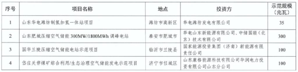 2022年示范项目唰唰唰的起来了