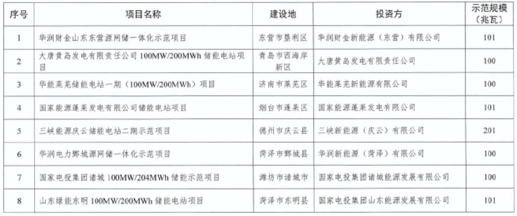 2022年示范项目唰唰唰的起来了