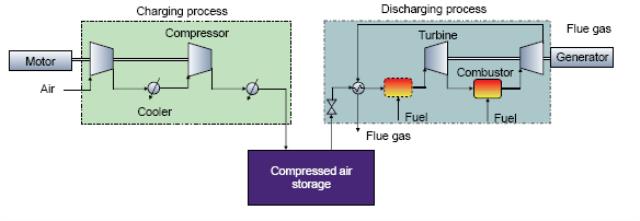 麻省理工学院能源计划未来研究报告：储能技术的未来之压缩空气储能（八）