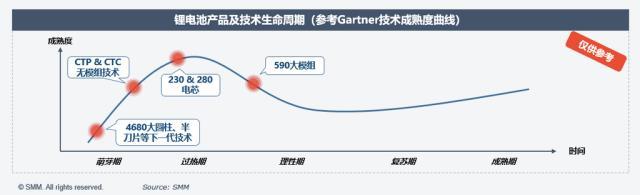 锂电池产品及技术生命周期研究整体思路解析