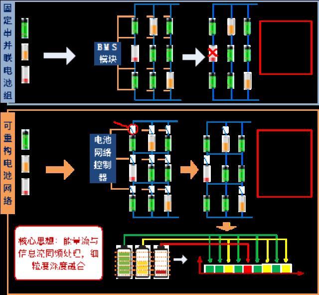 蓝驰创投领投，云储新能源完成过亿元Pre-A轮融资