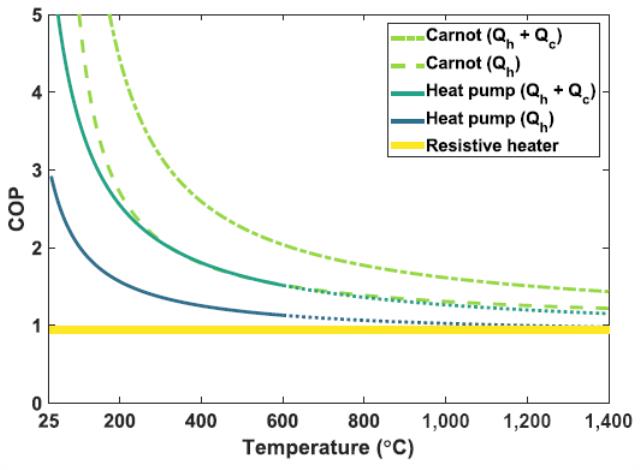 麻省理工学院能源计划未来研究报告：什么是热储能（十）
