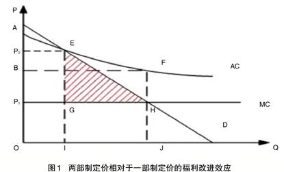 我们对电价的七大误解