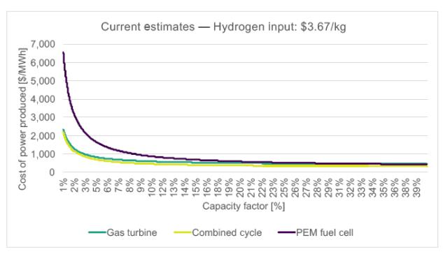 麻省理工学院能源计划未来研究报告：氢储能（十二）