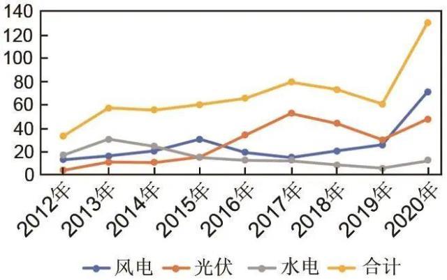 储能学科体系建设与思考