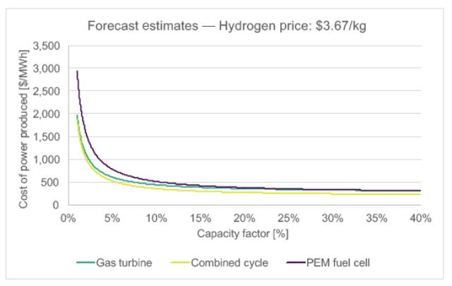 麻省理工学院能源计划未来研究报告：氢储能（十二）